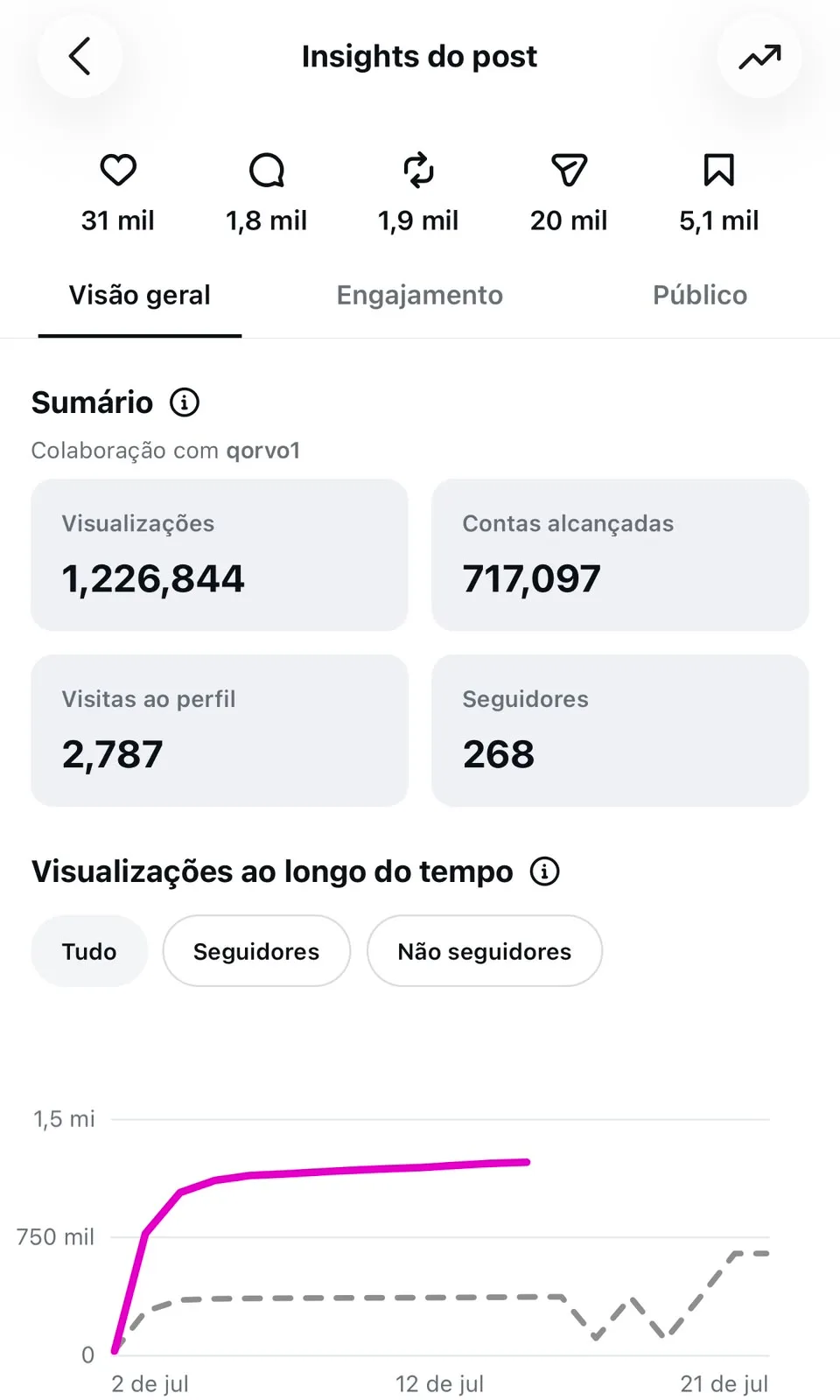 Carrossel feito no Qorvo que viralizou no Instagram — exemplo 2 de 11