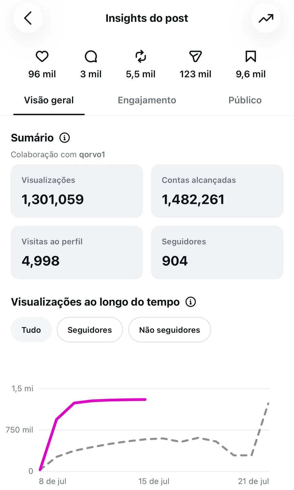 Carrossel feito no Qorvo que viralizou no Instagram — exemplo 5 de 11