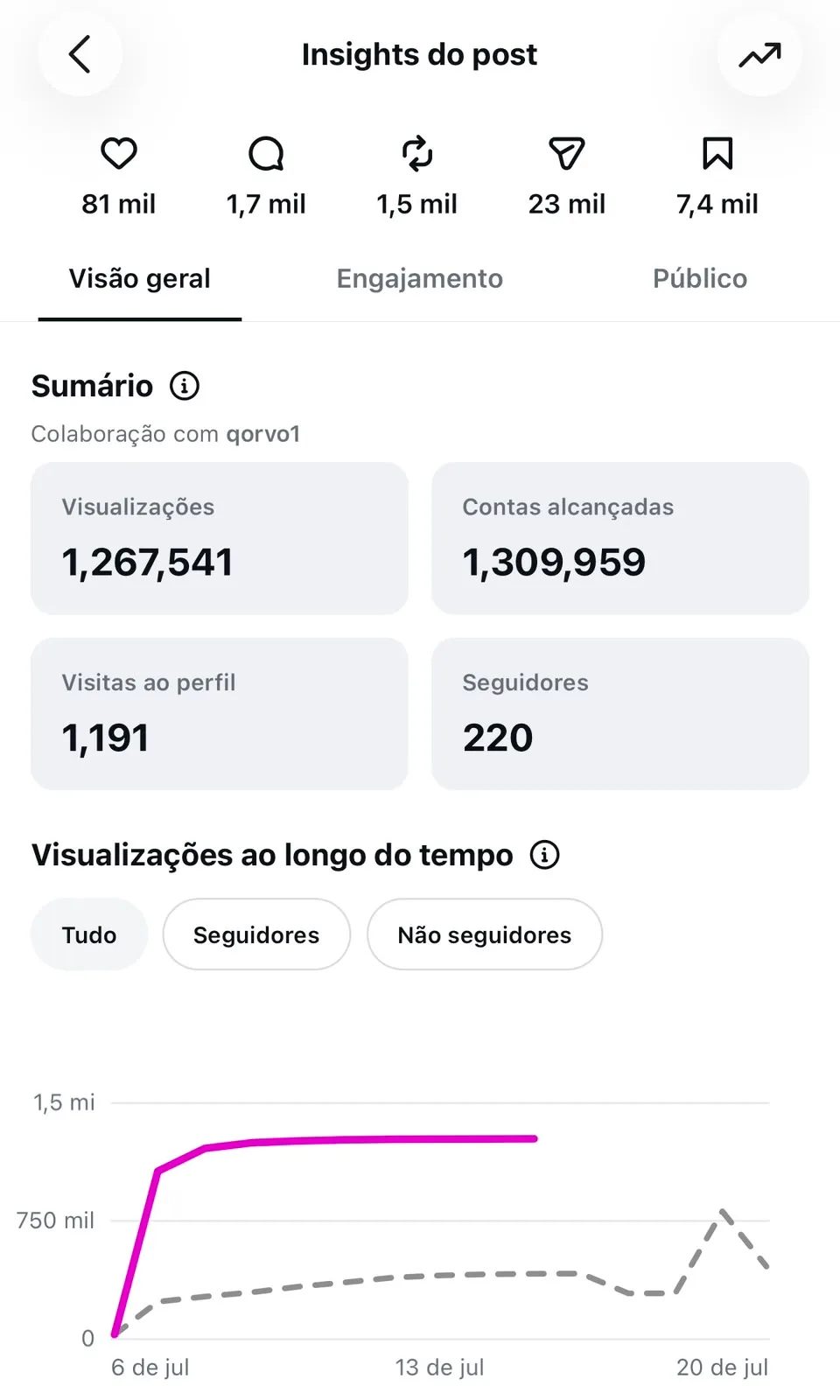 Carrossel feito no Qorvo que viralizou no Instagram — exemplo 7 de 11