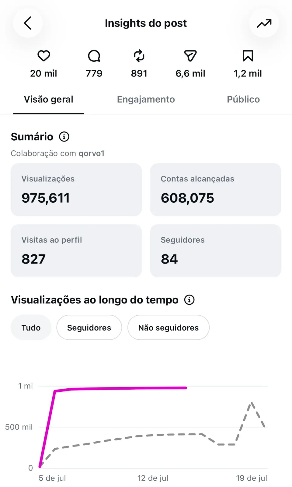 Carrossel feito no Qorvo que viralizou no Instagram — exemplo 9 de 11