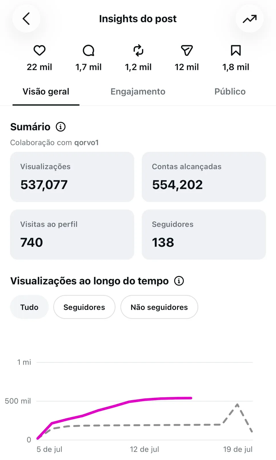 Carrossel feito no Qorvo que viralizou no Instagram — exemplo 10 de 11