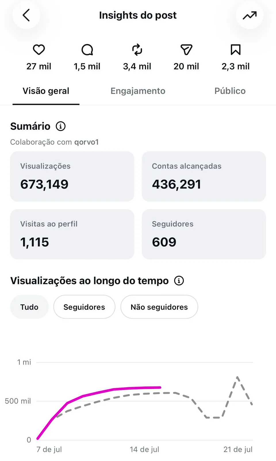 Carrossel feito no Qorvo que viralizou no Instagram — exemplo 11 de 11